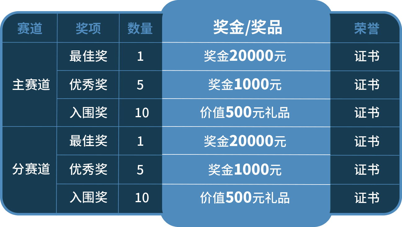 企业专项奖
