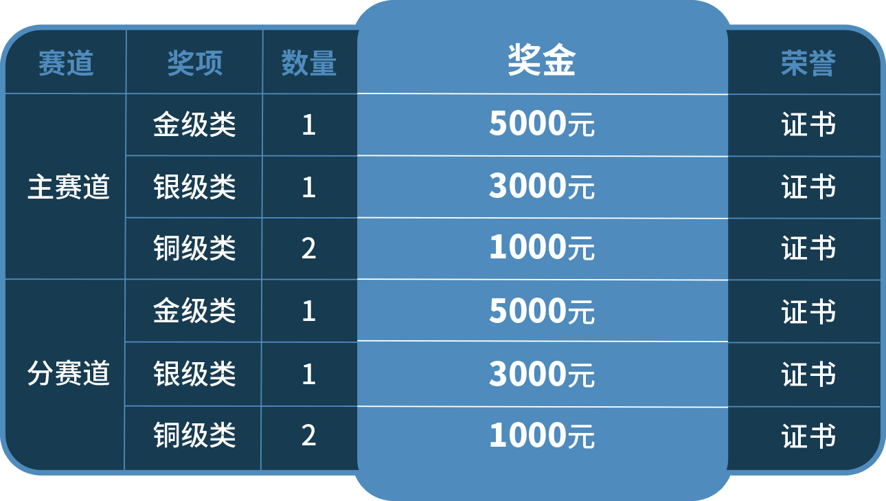 学院奖