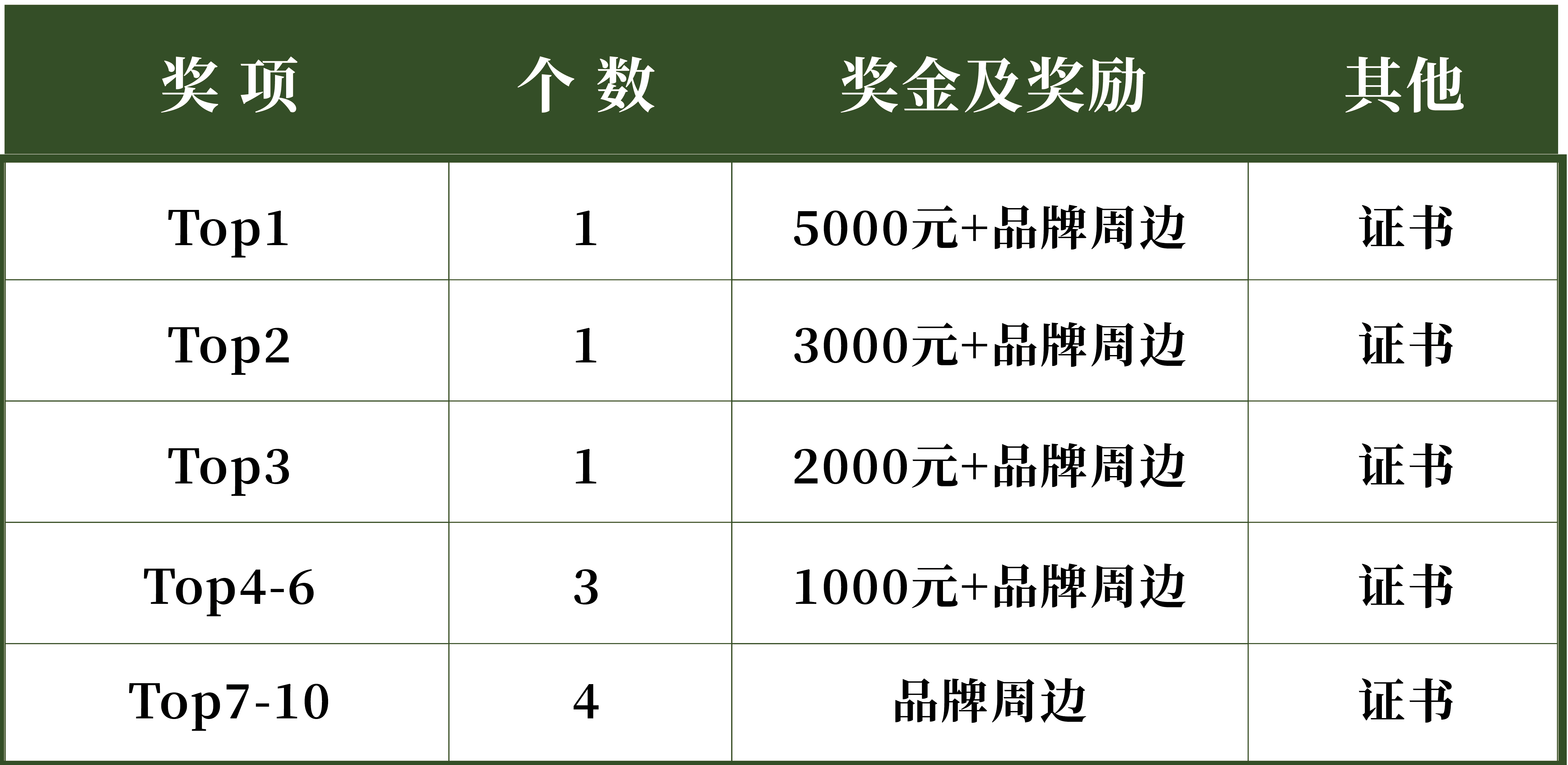 小红书赛道奖项
