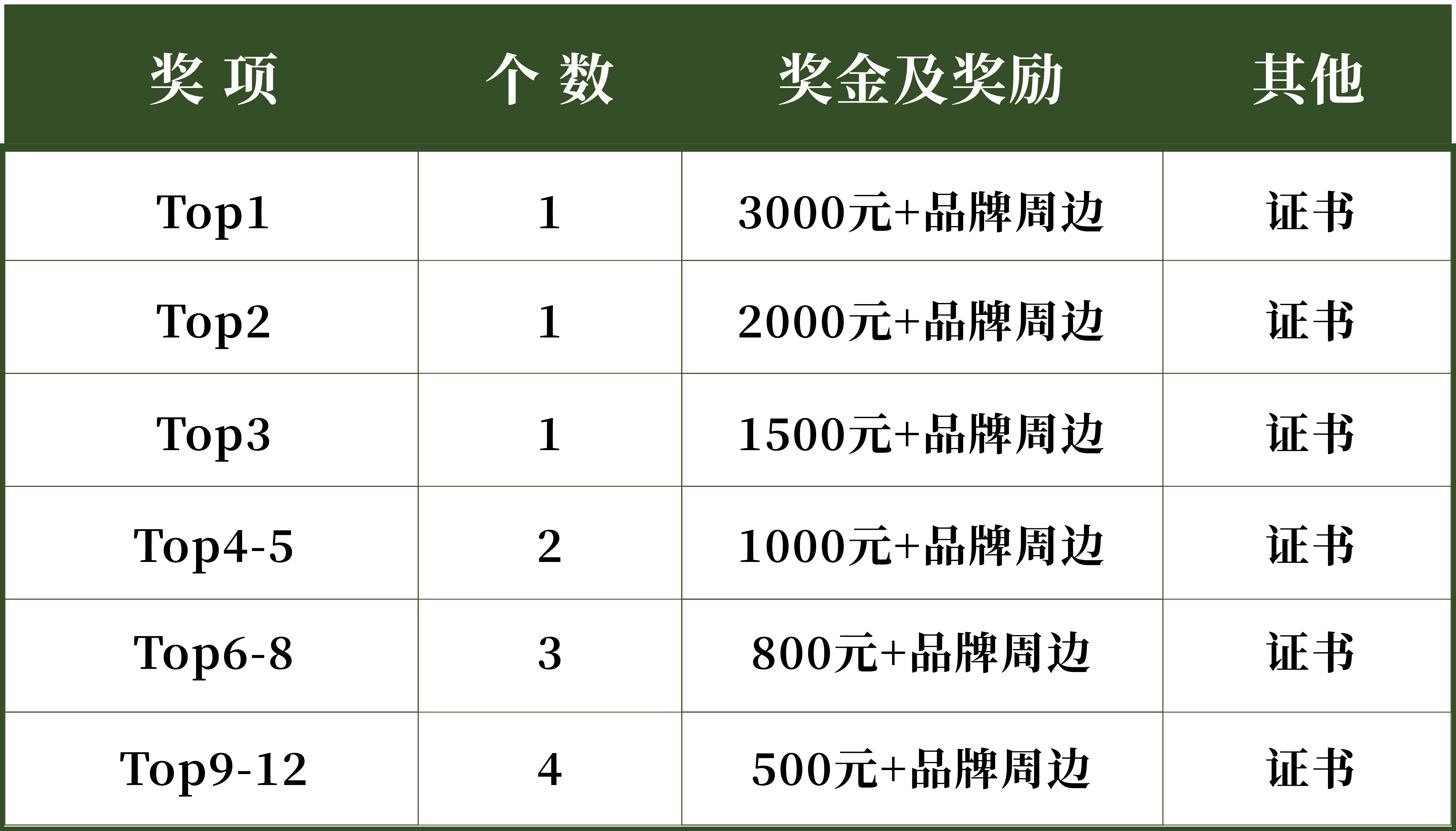 微博赛道奖项
