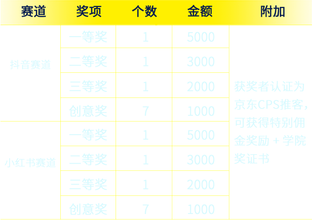 奖项设置