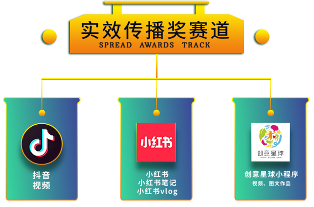 传播说明