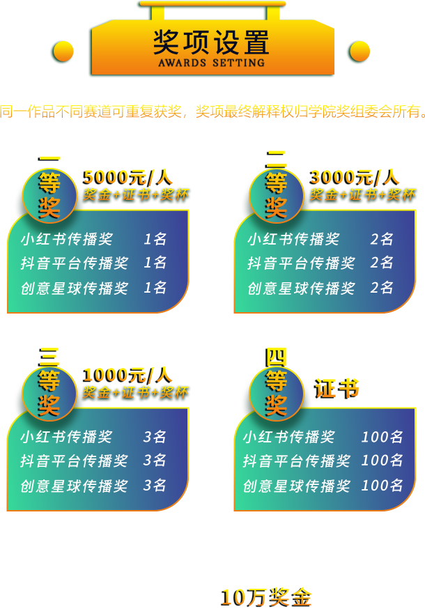 奖项设置