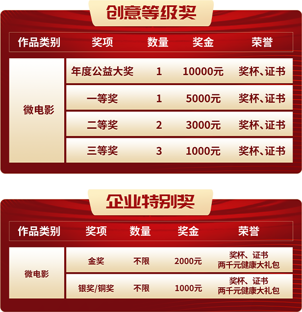 奖项设置