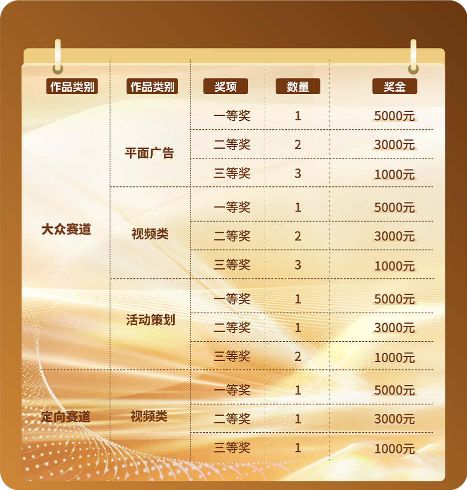 创意大赛奖项